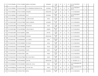 71

7471051702090001

7471051110540002

HERRY H SILONDAE

KENDARI

11 Okt
1954

59

S

Lk

JL. IR. SOEKARNO
NO.47/

3

5

-

72

7471051702090001

7471053012610002

EVA ENSIMERDA PRINNGGAYUDA

KENDARI

30 Des
1961

52

S

Pr

JL. IR. SOEKARNO
NO.47/

3

5

-

73

7471051702090001

7471053112670002

SUMARNI

MAKASSAR

31 Des
1967

46

S

Pr

JL. IR. SOEKARNO/

3

5

-

74

7471051702090001

7471056905930002

SUSY

KENDARI

29 Mei
1993

20

B

Pr

JL. IR. SOEKARNO
NO.47/

3

5

-

75

7471051804130009

7471052705760004

LA ODE SUNADI

RAHA

27 Mei
1975

38

S

Lk

JL. IR. SOEKARNO/

1

4

-

76

7471051804130009

7471055101790006

ABDUL RAHMAN

KENDARI

01 Jan
1979

35

S

Lk

JL. IR. SOEKARNO/

1

4

-

77

7471051804130009

7471051504800005

WASINTINA

RAHA

15 Apr
1980

33

S

Pr

JL. IR. SOEKARNO/

1

4

-

78

7471051804130009

7471051909700002

TANIA WABULA

AMBON

06 Juni
1982

31

S

Pr

JL. IR. SOEKARNO/

1

4

-

79

7471051804130009

7471051503860012

HARIS

BUTON

15 Mar
1986

28

S

Lk

JL. IR. SOEKARNO/

1

4

-

80

7471051804130009

7471052303860005

SUMARNI

MAKASSAR

23 Mar
1986

28

S

Pr

JL. IR. SOEKARNO/

1

4

-

81

7471051804130011

7471050608860005

LA LUMINA

RAHA

06 Agust
1986

27

S

Lk

JL. IR. SOEKARNO/

1

4

-

82

7471051804130011

7471055302900001

WA PIANA

RAHA

13 Feb
1990

24

S

Pr

JL. IR. SOEKARNO/

1

4

-

83

7471051804130012

7471051909700002

SYAMSU

WAJO

19 Sep
1970

43

S

Lk

JL. IR. SOEKARNO/

1

4

-

84

7471051804130012

7471056504820001

NANNI

BONE

25 Apr
1982

31

S

Pr

JL. IR. SOEKARNO/

1

4

-

85

7471051804130013

7471050510750011

ARIS

RAHA

10 Mei
1975

38

S

Lk

JL. IR. SOEKARNO/

1

4

-

86

7471051804130013

7471055610790002

RITA HASTARITA

RAHA

16 Okt
1979

34

S

Pr

JL. IR. SOEKARNO/

1

4

-

87

7471051806090002

7471056306860002

SARTINI

MAKASSAR

23 Juni
1986

27

S

Pr

JL. TINUMBU NO. 11/

3

5

-

88

7471051902080266

7471052302690001

HAMJA DG. LALLA

RAHA

23 Feb
1969

45

S

Lk

JL. IR. SOEKARNO NO.
56 B/

1

4

-

89

7471051902080266

7471056507730001

YATI DG. BAU

RAHA

25 Juli
1973

40

S

Pr

JL. IR. SOEKARNO NO.
56 B/

1

4

-

90

7471051902080266

7471050501770012

RIZAL

KENDARI

01 Mei
1977

36

S

Lk

JL. IR. SOEKARNO/

1

4

-

 