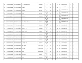 KENDARI

19 Okt
1981

32

S

Pr

JL. IR. SOEKARNO/

1

4

-

RAMLI

RAHA

11 Apr
1993

20

B

Lk

JL. IR. SOEKARNO NO.
56 B/

1

4

-

7471050404450001

LA ABE

BUTON

04 Apr
1945

69

S

Lk

JL. IR. SOEKARNO NO.
56 O/

1

4

-

7471051902080271

7471055107490001

RUSIA

BUTON

11 Juli
1949

64

S

Pr

JL. IR. SOEKARNO NO.
56 O/

1

4

-

95

7471051902080271

7471055504750001

SUMIATI

KENDARI

15 Apr
1975

38

B

Pr

JL. IR. SOEKARNO NO.
56 O/

1

4

-

96

7471051902080271

7471055707820001

ROSNIA

KENDARI

04 Juli
1982

31

S

Pr

JL. IR. SOEKARNO NO.
56 O/

1

4

-

97

7471051902080271

7471055306840002

MIRA RATNAWATI

KENDARI

13 Juni
1984

29

S

Pr

JL. IR. SOEKARNO NO.
56 O/

1

4

-

98

7471051911136257

7471053112855002

SABRI

KENDARI

31 Des
1985

28

S

Lk

JL. IR. SOEKARNO/

1

4

-

99

7471052002053051

7471052210560011

HAERUN. K.S

KENDARI

22 Okt
1956

57

S

Lk

JL. IR. SOEKARNO/

3

5

-

100

7471052002053051

7471056107720004

LAODE MADI

RAHA

07 Jan
1972

42

S

Lk

JL. IR. SOEKARNO/

3

5

-

101

7471052002053051

7471052305730012

MULWI

KENDARI

23 Mei
1973

40

S

Lk

JL. IR. SOEKARNO/

3

5

-

102

7471052002053051

7471053112760005

WASEHO

RAHA

31 Des
1976

37

S

Pr

JL. IR. SOEKARNO/

3

5

-

103

7471052002053051

7471053409770008

SULEHA

KENDARI

14 Sep
1977

36

S

Pr

JL. IR. SOEKARNO/

3

5

-

104

7471052002053051

7471051202770003

RAMLAWATI

KENDARI

02 Des
1977

36

S

Pr

JL. IR. SOEKARNO/

3

5

-

105

7471052002080001

7471050404430001

DG. AMBO

MAKASAR

04 Apr
1943

71

S

Lk

JL. IR. SOEKARNO/

1

4

-

106

7471052002080003

7471056003760001

RATNA

MAKASAR

20 Mar
1973

41

S

Pr

JL. IR. SOEKARNO/

1

4

-

107

7471052002080008

7471050805730001

IDRIS

MAKASSAR

08 Mei
1973

40

S

Lk

JL. IR. SOEKARNO/

1

4

-

108

7471052002080008

7471056808740003

NURMIATI

RAHA

28 Agust
1974

39

S

Pr

JL. IR. SOEKARNO/

1

4

-

109

7471052002080008

7471053112830001

ASIS

KENDARI

31 Des
1983

30

B

Lk

JL. IR. SOEKARNO/

1

4

-

91

7471051902080266

7471051910810012

ICA TRIDAMAYANTI

92

7471051902080266

7471052107930001

93

7471051902080271

94

01 Jan

 