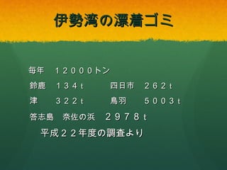 伊勢湾の漂着ゴミ

毎年 １２０００トン
鈴鹿 １３４t

四日市 ２６２t

津

鳥羽

３２２t

５００３t

答志島 奈佐の浜 ２９７８t

平成２２年度の調査より

 