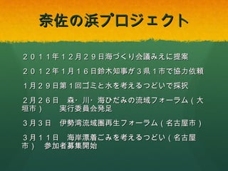 奈佐の浜プロジェクト
２０１１年１２月２９日海づくり会議みえに提案
２０１２年１月１６日鈴木知事が３県１市で協力依頼
１月２９日第１回ゴミと水を考えるつどいで採択
２月２６日 森・川・海ひだみの流域フォーラム（大
垣市）
実行委員会発足

３月３日 伊勢湾流域圏再生フォーラム（名古屋市）
３月１１日 海岸漂着ごみを考えるつどい（名古屋
市） 参加者募集開始

 