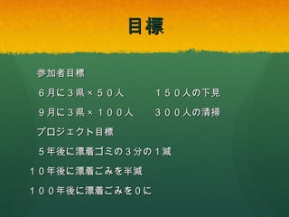 目標
参加者目標
６月に３県×５０人

１５０人の下見

９月に３県×１００人

３００人の清掃

プロジェクト目標
５年後に漂着ゴミの３分の１減
１０年後に漂着ごみを半減
１００年後に漂着ごみを０に

 