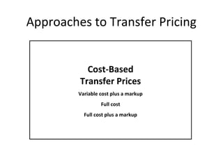 Approaches to Transfer Pricing
Cost-Based
Transfer Prices
Variable cost plus a markup
Full cost
Full cost plus a markup

 
