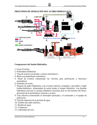 Universidad Nacional de Ingeniería

Centro de Formación Técnica Minera

PRINCIPIOS DE OPERACIÓN DEL JUMBO HIDRÁULICO

Componentes del Jumbo Hidráulico
1. Carro (Carrier)
2. Perforadora Hidráulica
3. Viga de avance con parada y retorno automáticos.
4. Brazo con paralelismo automático.
5. Panel de Control conteniendo las válvulas para perforación y funciones
automáticas.
6. Enfriador de aceite.
7. Paquete de poder Hidráulico, con el motor eléctrico acoplado a una doble o triple
bomba hidráulica , alimentadas de aceite desde el tanque hidráulico. Las bombas
hidráulicas proveen la energía hidráulica necesaria para el movimiento del brazo,
percusión de la perforadora, rotación y avance.
8. Caja eléctrica conteniendo el interruptor principal y el arrancador y el equipo de
protección.
9. Válvula reductora de la presión de agua.
10. Tambor del cable eléctrico.
11. Bomba de agua.
12. Compresor.
13. Lubricador del aire.

Introducción al Jumbo Hidráulico

-4-

 