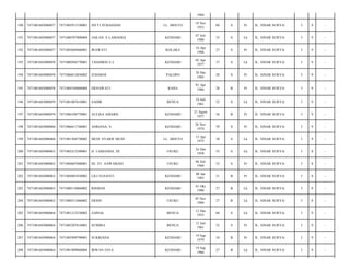 1984
LL. MEETO

19 Nov
1953

60

S

Pr

JL. SINAR SURYA/

3

9

-

JAILAN. S LAMASIGI

KENDARI

07 Juli
1980

33

S

Lk

JL. SINAR SURYA/

3

9

-

7471085604860001

IRAWATI

KOLAKA

16 Apr
1986

27

S

Pr

JL. SINAR SURYA/

3

9

-

7471081603080058

7471080504770001

THAMRIN S.L

KENDARI

05 Apr
1977

37

S

Lk

JL. SINAR SURYA/

3

9

-

194

7471081603080058

7471086812850002

JUHARNI

PALOPO

28 Des
1985

28

S

Pr

JL. SINAR SURYA/

3

9

-

195

7471081603080058

7471084104860004

ERNAWATI

RAHA

01 Apr
1986

28

B

Pr

JL. SINAR SURYA/

3

9

-

196

7471081603080059

7471081007610001

SAHIR

BENUA

10 Juli
1961

52

S

Lk

JL. SINAR SURYA/

3

9

-

197

7471081603080059

7471086108770001

AULISA AMARIL

KENDARI

21 Agust
1977

36

B

Pr

JL. SINAR SURYA/

3

9

-

198

7471081603080060

7471086611740001

ASRIANA. S

KENDARI

26 Nov
1974

39

S

Pr

JL. SINAR SURYA/

3

9

-

199

7471081603080060

7471081504750002

MUH. SYARIF MUIN

LL. MEETO

15 Apr
1975

38

S

Lk

JL. SINAR SURYA/

3

9

-

200

7471081603080063

7471082412580001

H. LAMANDA, SE

USUKU

24 Des
1958

55

S

Lk

JL. SINAR SURYA/

3

8

-

201

7471081603080063

7471084607600001

HJ. ST. SAWARIAH

USUKU

06 Juli
1960

53

S

Pr

JL. SINAR SURYA/

3

8

-

202

7471081603080063

7471084801830002

LILI SUSANTI

KENDARI

08 Jan
1983

31

B

Pr

JL. SINAR SURYA/

3

8

-

203

7471081603080063

7471080110860002

RISMAN

KENDARI

01 Okt
1986

27

B

Lk

JL. SINAR SURYA/

3

8

-

204

7471081603080063

7471080511860002

ERSIN

USUKU

05 Nov
1986

27

B

Lk

JL. SINAR SURYA/

3

8

-

205

7471081603080064

7471081212530002

ZAINAL

BENUA

12 Des
1953

60

S

Lk

JL. SINAR SURYA/

3

9

-

206

7471081603080064

7471085207610001

SUMIRA

BENUA

12 Juli
1961

52

S

Pr

JL. SINAR SURYA/

3

9

-

207

7471081603080064

7471085909790001

SUKRIANA

KENDARI

19 Sep
1979

34

B

Pr

JL. SINAR SURYA/

3

9

-

208

7471081603080064

7471081909860004

IRWAN JAYA

KENDARI

19 Sep
1986

27

B

Lk

JL. SINAR SURYA/

3

9

-

190

7471081603080057

7471085911530001

SITTI ZUBAEDAH

191

7471081603080057

7471080707800004

192

7471081603080057

193

 