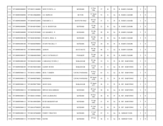KENDARI

12 Nov
1986

27

B

Pr

JL. BABUL KHAIR/

3

9

-

LD. RIDWAN

BUTON

12 Agust
1960

53

S

Lk

JL. BABUL KHAIR/

3

9

-

7471084407620001

PARAMITA. L

BANYUWANGI

04 Juli
1962

51

S

Pr

JL. BABUL KHAIR/

3

9

-

7471080903080098

7471081001920001

LD. R. RIANSYAH

KENDARI

10 Jan
1992

22

B

Lk

JL. BABUL KHAIR/

3

9

-

115

7471080903080098

7471082910930002

LD. KHAIRUL. N

KENDARI

29 Okt
1993

20

B

Lk

JL. BABUL KHAIR/

3

9

-

116

7471080903080100

7471082010850001

SYAIFUL RIDA. A

KENDARI

20 Okt
1985

28

B

Lk

JL. BABUL KHAIR/

3

9

-

117

7471080903080100

7471084402900001

SYAPUTRI EKA. F

KENDARI

04 Feb
1990

24

B

Pr

JL. BABUL KHAIR/

3

9

-

118

7471080903080105

7471080401680002

ASMAN

RATE-RATE

04 Jan
1968

46

S

Lk

JL. BABUL KHAIR/

3

9

-

119

7471080903080107

7471086404930003

ANCE FATMAWATI

PANGKEP

24 Apr
1993

20

B

Pr

JL. BABUL KHAIR/

3

9

-

120

7471080903080109

7471084201810002

CAROLINA YUNNI. C

MAKASSAR

02 Jan
1981

33

S

Pr

JL. MT. HARYONO/

3

9

-

121

7471080903080109

7471081902810002

SANDY HUSNI

MAKASSAR

19 Feb
1981

33

S

Lk

JL. MT. HARYONO/

3

9

-

122

7471080903080113

7471081011500001

MUH. TAMRIN

UJUNG PANDANG

10 Nov
1950

63

S

Lk

JL. MT. HARYONO/

3

9

-

123

7471080903080113

7471084908700001

ROSDIANA

UJUNG PANDANG

09 Agust
1970

43

S

Pr

JL. MT. HARYONO/

3

9

-

124

7471080903080113

7471085908770001

MANTASIA

MAKASSAR

19 Agust
1977

36

S

Pr

JL. MT. HARYONO/

3

9

-

125

7471080903080113

7471080906830001

IRWAN MALAMBASI

KENDARI

09 Juni
1983

30

B

Lk

JL. MT. HARYONO/

3

9

-

126

7471080903080113

7471084411850001

ANITA KAROLINA

KENDARI

04 Nov
1985

28

B

Pr

JL. MT. HARYONO/

3

9

-

127

7471080903080113

7471081404920001

RUDI ARDIANSYAH

KENDARI

14 Apr
1992

21

B

Lk

JL. MT. HARYONO/

3

9

-

128

7471080903080113

7471084107940029

MELINDA

KENDARI

01 Juli
1994

19

B

Pr

JL. MT. HARYONO/

3

9

-

129

7471080903080115

7471081507660002

FERRY TIMATIUS

KENDARI

15 Juli
1966

47

S

Lk

JL. AHMAD YANI/

3

9

-

130

7471080903080115

7471082907770001

DAVID

KENDARI

36

S

Lk

JL. AHMAD YANI/

3

9

-

111

7471080903080095

7471085211860001

NOVI YUNITA. A

112

7471080903080098

7471081208600001

113

7471080903080098

114

29 Juli

 