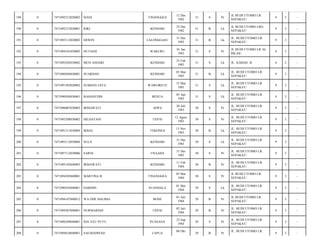 189

0

7471095212820002

SIANI

TINANGGEA

12 Des
1982

31

S

Pr

JL BUDI UTOMO LR
SEPAKAT/

9

3

-

190

0

7471092512820001

RIKI

KENDARI

25 Des
1982

31

B

Lk

JL BUDI UTOMO LRG
SEPAKAT/

9

3

-

191

0

7471093112820002

ERWIN

LALONGGASU

31 Des
1982

31

B

Lk

JL. BUDI UTOMO LR.
SEPAKAT/

9

3

-

192

0

7471094101830005

HUTIANI

WAKURU

01 Jan
1983

31

S

Pr

JL.BUDI UTOMO LR.AL
IHLAS/

9

3

-

193

0

7471092502830002

MUH ASHARI

KENDARI

25 Feb
1983

31

S

Lk

JL. ILMIAH. II/

6

2

-

194

0

7471080504830001

SUARDAN

KENDARI

03 Mar
1983

31

B

Lk

JL. BUDI UTOMO LR.
SEPAKAT/

9

3

-

195

0

7471091503830002

SUBHAN JAYA

WAWORETE

15 Mar
1983

31

S

Lk

JL. BUDI UTOMO LR.
SEPAKAT/

9

3

-

196

0

7471090504830001

BAHANUDIN

BENUA

05 Apr
1983

31

S

Lk

JL. BUDI UTOMO LR
SEPAKAT/

9

3

-

197

0

7471096007830002

IRMAWATI

AOPA

20 Juli
1983

30

S

Pr

JL. BUDI UTOMO LR.
SEPAKAT/

9

3

-

198

0

7471095208830002

HILDAYANI

UEPAI

12 Agust
1983

30

S

Pr

JL. BUDI UTOMO LR.
SEPAKAT/

9

3

-

199

0

7471091311830004

IKBAL

TEKONEA

13 Nov
1983

30

B

Lk

JL. BUDI UTOMO LR.
SEPAKAT/

9

3

-

200

0

7471093112830004

SULA

KENDARI

31 Des
1983

30

S

Lk

JL. BUDI UTOMO LR.
SEPAKAT/

9

3

-

201

0

7471097112830006

SARNI

UNAAHA

31 Des
1983

30

S

Pr

JL. BUDI UTOMO LR.
SEPAKAT/

9

3

-

202

0

7471095102840003

IRMAWATI

KENDARI

11 Feb
1984

30

B

Pr

JL. BUDI UTOMO LR.
SEPAKAT/

9

3

-

203

0

7471094303840001

MARTINA B

TINANGGEA

03 Mar
1984

30

S

Pr

JL BUDI UTOMO LR.
SEPAKAT/

9

3

-

204

0

7471090105840001

DARMIN

SUANDALA

01 Mei
1984

29

S

Lk

JL. BUDI UTOMO LR
SEPAKAT/

9

3

-

205

0

7471094107840012

WA ODE HALIMA

BONE

01 Juli
1984

29

B

Pr

JL BUDI UTOMO LR.
SEPAKAT/

9

3

-

206

0

7471094207840001

NURMAIDAH

UEPAI

02 Juli
1984

29

B

Pr

JL. BUDI UTOMO LR.
SEPAKAT/

9

3

-

207

0

7471096309840001

IDA AYU PUTU

PUASANA

23 Sep
1984

29

S

Pr

JL. BUDI UTOMO LR.
SEPAKAT/

9

3

-

208

0

7471094810840001

SALMADINAH

LAPUA

29

B

Pr

9

3

-

08 Okt

JL. BUDI UTOMO LR.

 