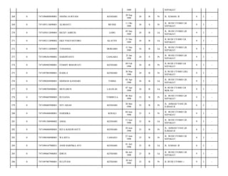 1989

SEPAKAT/

KENDARI

20 Sep
1989

24

B

Pr

JL. ILMIAH. II/

6

2

-

MUNSE

11 Okt
1989

24

S

Pr

JL. BUDI UTOMO LR.
SEPAKAT/

9

3

-

LEBO

05 Des
1989

24

B

Lk

JL. BUDI UTOMO LR.
SEPAKAT/

9

3

-

KLATEN

21 Des
1989

24

B

Lk

JL BUDI UTOMO LR.
SEPAKAT/

9

3

-

TONANDA

MORAMO

31 Des
1989

24

B

Lk

JL. BUDI UTOMO LR.
SEPAKAT/

9

3

-

7471096301900001

HARDIYANTI

LANGARA

23 Jan
1990

24

S

Pr

JL. BUDI UTOMO LR.
SEPAKAT/

9

3

-

0

7471094902900001

FEMMY IRMAWATI

KENDARI

09 Feb
1990

24

B

Pr

JL BUDI UTOMO LR
SEPAKAT/

9

3

-

275

0

7471097003900001

RAMLA

KENDARI

30 Mar
1990

24

B

Pr

JL BUDI UTOMO LRG
SEPAKAT/

9

3

-

276

0

7471090204900001

HERMAN KANDARI

TOMIA

02 Apr
1990

24

B

Lk

JL. BUDI UTOMO LR.
SEPAKAT/

9

3

-

277

0

7471090704900001

MUFLIHUN

LALOLAE

07 Apr
1990

24

B

Lk

JL BUDI UTOMO LR
IKHLAS/

9

3

-

278

0

7471094605900003

RULIANA

TOMBULA

06 Mei
1990

23

B

Pr

JL. BUDI UTOMO LR
SEPAKAT/

9

3

-

279

0

7471096005900001

SITI AISAH

KENDARI

20 Mei
1990

23

B

Pr

JL. AHMAD YANI LR.
ILMIAH II/

6

2

-

280

0

7471094406900001

HARMIKA

KOSALI

04 Juni
1990

23

S

Pr

JL. BUDI UTOMO LR.
SEPAKAT/

9

3

-

281

0

7471091306900002

AMAL

KENDARI

13 Juni
1990

23

B

Lk

JL. BUDI UTOMO LR.
SEPAKAT/

9

3

-

282

0

7471096006900003

RITA KOESWANTY

KENDARI

20 Juni
1990

23

B

Pr

JL. AHMAD YANI LR.
ILMIAH II/

6

2

-

283

0

7471096506900001

WA RITA

LAMAEO

25 Juni
1990

23

B

Pr

JL. BUDI UTOMO LR
SEPAKAT/

9

3

-

284

0

7471094107900021

ANDI HARPIKA AYU

KENDARI

01 Juli
1990

23

B

Lk

JL. ILMIAH. II/

6

2

-

285

0

7471090607900003

IDRUS

KENDARI

06 Juli
1990

23

B

Lk

JL. BUDI UTOMO LR.
SEPAKAT/

9

3

-

286

0

7471097007900001

RULIYANI

KENDARI

30 Juli
1990

23

B

Pr

JL BUDI UTOMO -/

9

3

-

268

0

7471096009890001

NINING SURYANI

269

0

7471095110890001

ALMIANTI

270

0

7471050512890003

RICKY ADREXI

271

0

7471092112890002

EKO YOGYANTORO

272

0

7471093112890003

273

0

274

 