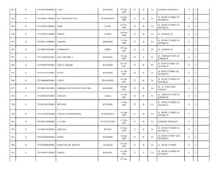 KENDARI

07 Sep
1990

23

B

Lk

LORONG SEPAKAT/

9

3

-

SUKAMUKTI

26 Nov
1990

23

B

Pr

JL. BUDI UTOMO LR
SEPAKAT/

9

3

-

AKIR

RAHA

29 Nov
1990

23

B

Lk

JL. BUDI UTOMO LR.
SEPAKAT/

9

3

-

7471093011900002

ERWIN

TOMIA

30 Nov
1990

23

B

Lk

JL. ILMIAH. II/

6

2

-

0

7471093112900001

ARHAM

MORAMO

31 Des
1990

23

B

Lk

JL. BUDI UTOMO LR.
SEPAKAT/

9

3

-

292

0

7471096503910001

SAMRIANTI

NOKO

25 Mar
1991

23

S

Pr

JL. ILMIAH. II/

6

2

-

293

0

7471095904910001

SRI PARAMITA

KENDARI

19 Apr
1991

22

S

Pr

JL. AHMAD YANI LR.
ILMIAH II/

6

2

-

294

0

7471094307910001

ANITA ASHARI

KENDARI

03 Juli
1991

22

B

Pr

JL BUDI UTOMO LR
SEPAKAT/

9

3

-

295

0

7471097107910001

JUITA

KENDARI

31 Juli
1991

22

B

Pr

JL BUDI UTOMO LR.
SEPAKAT/

9

3

-

296

0

7471096409910001

LISIFA

PENANGGO

24 Sep
1991

22

B

Pr

JL. BUDI UTOMO LR.
SEPAKAT/

9

3

-

297

0

7471090710910001

NORMAN SUPIYANTO SAPUTRA

KENDARI

07 Okt
1991

22

B

Lk

JL. A. YANI. LRG
ILMIAH/

6

2

-

298

0

7471095912910002

ASNIATI

RAHA

19 Des
1991

22

B

Pr

JL. AHMAD YANI LR.
ILMIAH II/

6

2

-

299

0

7471091503920003

IRPANDI

KENDARI

15 Mar
1992

22

B

Lk

JL. BUDI UTOMO LR.
SEPAKAT/

9

3

-

300

0

7471091404920002

FIRDAUS ROMADHONI

SUKAMUKTI

14 Apr
1992

21

B

Lk

JL. BUDI UTOMO LR
SEPAKAT/

9

3

-

301

0

7471091105920001

LA LISA

PATI PELONG

11 Mei
1992

21

B

Lk

LORONG SEPAKAT/

9

3

-

302

0

7471096105920001

HERLINA

MUNSE

21 Mei
1992

21

B

Pr

JL. BUDI UTOMO LR.
SEPAKAT/

9

3

-

303

0

7471095606920003

RESKI

KENDARI

16 Juni
1992

21

B

Pr

JL BUDI UTOMO LRG
SEPAKAT/

9

3

-

304

0

7471092406920002

DARUSALAM KOSAM

LALOLAE

24 Juni
1992

21

B

Lk

JL. BUDI UTOMO/

9

3

-

305

0

7471090107920003

NINING

KONAWE

01 Juli
1992

21

S

Lk

JL. BUDI UTOMO LR.
SEPAKAT/

9

3

-

287

0

7471090709900001

FAUS

288

0

7471096611900001

SITI NURHIDAYATI

289

0

7471092911900001

290

0

291

07 Sep

 