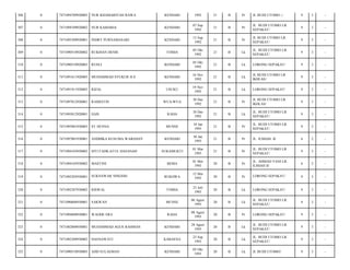 306

0

7471094709920003

NUR KHAMARIYAH RAWA

KENDARI

1992

21

B

Pr

JL BUDI UTOMO -/

9

3

-

307

0

7471094709920002

NUR KAMARIA

KENDARI

07 Sep
1992

21

B

Pr

JL. BUDI UTOMO LR.
SEPAKAT/

9

3

-

308

0

7471095309920001

INDRY PURNAMASARI

KENDARI

13 Sep
1992

21

B

Pr

JL BUDI UTOMO LR.
SEPAKAT/

9

3

-

309

0

7471090510920002

RUKMAN DENIS

TOMIA

05 Okt
1992

21

B

Lk

JL. BUDI UTOMO LR.
SEPAKAT/

9

3

-

310

0

7471090510920003

RUSLI

KENDARI

05 Okt
1992

21

B

Lk

LORONG SEPAKAT/

9

3

-

311

0

7471091611920003

MUHAMMAD SYUKUR H.S

KENDARI

16 Nov
1992

21

B

Lk

JL BUDI UTOMO LR
IKHLAS/

9

3

-

312

0

7471091911920003

RIZAL

USUKU

19 Nov
1992

21

B

Lk

LORONG SEPAKAT/

9

3

-

313

0

7471097012920001

RAMIATIN

WUA-WUA

30 Des
1992

21

B

Pr

JL BUDI UTOMO LR
IKHLAS/

9

3

-

314

0

7471093012920001

EGIS

RAHA

30 Des
1992

21

B

Lk

JL. BUDI UTOMO LR.
SEPAKAT/

9

3

-

315

0

7471095801930003

ST HUSNA

MUNSE

18 Jan
1993

21

B

Pr

JL. BUDI UTOMO LR.
SEPAKAT/

9

3

-

316

0

7471097001930001

ANDHIKA KUSUMA WARDANY

KENDARI

30 Jan
1993

21

B

Pr

JL. ILMIAH. II/

6

2

-

317

0

7471094103930002

SITI FADILATUL HASANAH

SUKAMUKTI

01 Mar
1993

21

B

Pr

JL. BUDI UTOMO LR
SEPAKAT/

9

3

-

318

0

7471094105930002

MASTINI

BEMA

01 Mei
1993

20

B

Pr

JL. AHMAD YANI LR.
ILMIAH II/

6

2

-

319

0

7471095205930001

SUKNAWAR NINGSIH

RUKOWA

12 Mei
1993

20

B

Pr

LORONG SEPAKAT/

9

3

-

320

0

7471092307930002

RISWAL

TOMIA

23 Juli
1993

20

B

Lk

LORONG SEPAKAT/

9

3

-

321

0

7471090608930001

SAKWAN

MUNSE

06 Agust
1993

20

B

Lk

JL. BUDI UTOMO LR.
SEPAKAT/

9

3

-

322

0

7471094808930001

WAODE ERA

RAHA

08 Agust
1993

20

B

Pr

LORONG SEPAKAT/

9

3

-

323

0

7471082808930001

MUHAMMAD AGUS RAHMAN

KENDARI

28 Agust
1993

20

B

Lk

JL. BUDI UTOMO LR.
SEPAKAT/

9

3

-

324

0

7471092309930002

HASNAWATI

KABAENA

23 Sep
1993

20

B

Lk

JL. BUDI UTOMO LR.
SEPAKAT/

9

3

-

325

0

7471090510930003

AJID SULAEMAN

KENDARI

05 Okt
1993

20

B

Lk

JL BUDI UTOMO/

9

3

-

 