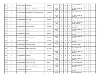 BAU-BAU

19 Nov
1993

20

B

Pr

JL. BUDI UTOMO LR.
SEPAKAT/

9

3

-

RAHA

25 Des
1993

20

B

Pr

JL. BUDI UTOMO LR.
SEPAKAT/

9

3

-

WUA-WUA

26 Des
1993

20

B

Lk

JL BUDI UTOMO LR
IKHLAS/

9

3

-

RAHA

31 Des
1993

20

S

Lk

JL. BUDI UTOMO LR.
SEPAKAT/

9

3

-

MUH ARIF

KENDARI

09 Jan
1994

20

B

Lk

JL A YANI LR ILMIAH
NO 63/

6

2

-

7471092501940003

HENDRIK

KENDARI

25 Jan
1994

20

B

Lk

JL. BUDI UTOMO LR.
SEPAKAT NO 33/

9

3

-

0

7471094803940001

INTAN CAHAYA

KENDARI

08 Mar
1994

20

B

Pr

JL. AHMAD YANI LR.
ILMIAH II/

6

2

-

333

0

7471094806940001

SUIYANI

PURIALA

08 Juni
1994

19

B

Pr

JL. BUDI UTOMO LR.
SEPAKAT/

9

3

-

334

0

7471096006940001

DIARNI

BOBOLIO

20 Juni
1994

19

B

Pr

JL. BUDI UTOMO LR.
SEPAKAT/

9

3

-

335

0

7471092606940002

DEDI PURWANTO

KENDARI

26 Juni
1994

19

B

Lk

JL. BUDI UTOMO LR
SEPAKAT/

9

3

-

336

0

7471094407940001

RENI

KENDARI

04 Juli
1994

19

B

Pr

JL. BUDI UTOMO LR.
SEPAKAT/

9

3

-

337

0

7471093007940003

BUDYAMIN ASADI

LALOLAE

30 Juli
1994

19

B

Lk

JL. BUDI UTOMO/

9

3

-

338

0

7471092608940001

SABAR HARIYANTO

SELAYAR

26 Agust
1994

19

B

Lk

JL BUDI UTOMO LR.
SEPAKAT/

9

3

-

339

0

7471090909940001

MUH YAYAN

KENDARI

09 Sep
1994

19

B

Lk

JL. BUDI UTOMO LR
SEPAKAT/

9

3

-

340

0

7471096909940001

SARFANI

TOMIA

29 Sep
1994

19

B

Pr

LORONG SEPAKAT/

9

3

-

341

0

7471097009940002

YAYU ANGGRAENI

KENDARI

30 Sep
1994

19

S

Pr

JL. BUDI UTOMO LR.
SEPAKAT/

9

3

-

342

0

7471095210940001

ELA MUSTIA AMIN

BARUTA

12 Okt
1994

19

B

Pr

JL BUDI UTOMO NO 7/

9

3

-

343

0

7471095510940001

RISFIANI WULANDARI

KENDARI

15 Okt
1994

19

B

Pr

JL. BUDI UTOMO LR.
HARAPAN/

9

3

-

344

0

7471091610940003

RUSLIMIN

BAU-BAU

16 Okt
1994

19

B

Lk

JL. BUDI UTOMO LR.
SEPAKAT/

9

3

-

326

0

7471095911930002

JUSNAWATI

327

0

7471096512930002

ADE NUR SARWENDRA.K

328

0

7471092612930001

MUHAMMAD SALMAN ALFARISI HS

329

0

7471093112930007

LA HAMI

330

0

7471090901940004

331

0

332

28 Okt

JL BUDI UTOMO LR

 