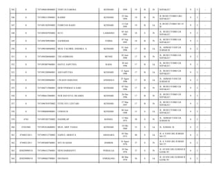 345

0

7471096810940003

VEBY ELVAROSA

KENDARI

1994

19

B

Pr

SEPAKAT/

9

3

-

346

0

7471096512940001

RAHMI

KENDARI

25 Des
1994

19

B

Pr

JL BUDI UTOMO LRG
SEPAKAT/

9

3

-

347

0

7471091302950002

FEBRYAN RASIU

KENDARI

13 Feb
1995

19

B

Lk

JL BUDI UTOMO NO 19
B/

9

3

-

348

0

7471094507950002

SUTI

LAMOOSO

05 Juli
1995

18

S

Pr

JL. BUDI UTOMO LR.
SEPAKAT/

9

3

-

349

0

7471094709950001

SAFRIDAH

TOMIA

07 Sep
1995

18

B

Pr

JL. BUDI UTOMO LR.
SEPAKAT/

9

3

-

350

0

7471090106960002

MUH. FACHRIL ANDARA. A

KENDARI

01 Juni
1996

17

B

Lk

JL. AHMAD YANI LR.
ILMIAH II/

6

2

-

351

0

7471094206960001

TRI ANDRIANI

MUNSE

02 Juni
1996

17

B

Pr

JL. BUDI UTOMO LR.
SEPAKAT/

9

3

-

352

0

7471093007960001

HAYUL SAPUTRA

RAHA

30 Juli
1996

17

B

Lk

JL. BUDI UTOMO LR.
SEPAKAT/

9

3

-

353

0

7471091208960001

ADI SAPUTRA

KENDARI

12 Agust
1996

17

B

Lk

JL. BUDI UTOMO LR.
SEPAKAT/

9

3

-

354

0

7471092508960001

I WAIAN HARJANA

ANDOOLO

25 Agust
1996

17

B

Lk

JL. AHMAD YANI LR.
ILMIAH II/

6

2

-

355

0

7471084712960001

DEWI PERMATA SARI

KENDARI

07 Des
1996

17

B

Pr

JL. BUDI UTOMO LR.
SEPAKAT/

9

3

-

356

0

7471096612960001

NUR HAYATUL ISLAMIA

KENDARI

26 Des
1996

17

B

Pr

JL. BUDI UTOMO LR.
SEPAKAT/

9

3

-

357

0

7471096703970002

FITRI AYU LESTARI

KENDARI

27 Mar
1997

17

B

Pr

JL. BUDI UTOMO LR.
SEPAKAT/

9

3

-

358

0

7471090606980001

USMAN B

KENDARI

06 Juni
1998

15

S

Lk

JL. BUDI UTOMO LR.
SEPAKAT/

9

3

-

359

4744

7471095305750002

HASMILAP

KONSEL

13 Mei
1975

38

S

Pr

JL. AHMAD YANI LR.
ILMIAH II/

6

2

-

360

47441904

7471091010600001

MUH. ARIF TOASA

KENDARI

10 Okt
1960

53

S

Lk

JL. ILMIAH. II/

6

2

-

361

47440212011

7471090512730002

SAINUL ARIESTA

AMASARA

05 Des
1973

40

S

Lk

JL A YANI LRG ILMIAH
NO 57/

6

2

-

362

47440212011

7471095608760001

SITI SUADAH

JEMBER

16 Agust
1976

37

S

Pr

JL A YANI LRG ILMIAH
NO 57/

6

2

-

363

205029090518

7471096412760001

HENI DARMANTI

POMALAA

24 Des
1976

37

S

Pr

JL AYANI LRG ILMIAH II
GANK IV/

6

2

-

364

205029090518

7471090603780001

DJUSMAN

ENREKANG

06 Mar
1978

36

S

Lk

JL AYANI LRG ILMIAH II
GANK IV/

6

2

-

 