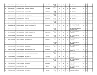 365

474419042003

7471094902560001

RUKAYAH

KOLAKA

09 Feb
1959

55

S

Pr

JL. ILMIAH. II/

6

2

-

366

474419042003

7471096909700001

ENDANG ASRIANA

KOLAKA

29 Sep
1970

43

S

Pr

JL. ILMIAH. II/

6

2

-

367

474419042003

7471090401940002

UMBO RISAL

KENDARI

04 Jan
1994

20

B

Lk

JL. ILMIAH. II/

6

2

-

368

2050090900378

7471090501540002

DJUARISMAN

MAKASSAR

05 Jan
1954

60

S

Lk

JL. ILMIAH. II/

6

2

-

369

2050090900378

7471096202580001

AISYAH

KENDARI

22 Feb
1958

56

S

Pr

JL. ILMIAH. II/

6

2

-

370

2050090900378

7471092702780002

ISMAN PURBASARY

KENDARI

27 Feb
1978

36

S

Lk

JL. ILMIAH. II/

6

2

-

371

2050090900378

2050096010800001

ISMA CHANDRA SRYP

KENDARI

20 Okt
1980

33

S

Pr

JL. AHMAD YANI LR.
ILMIAH II/

6

2

-

372

2050090900378

7471091412830003

AGUNG TRI ASONORO

KENDARI

14 Des
1983

30

B

Lk

JL A YANI LRG ILMIAH
GANK IV NO 68/

6

2

-

373

7401192306080001

7401190403870001

FAJAR KURNIAWAN

POLI-POLIA

04 Mar
1987

27

S

Lk

JL. BUDI UTOMO LR.
SEPAKAT/

9

3

-

374

7402070104090002

7402076407590002

SITTI HARMIN

LEBO

24 Juli
1959

54

B

Pr

JL. BUDI UTOMO LR.
SEPAKAT/

9

3

-

375

7402071503080069

7402077010890001

SRI WAHYUNI

LADIANTA

30 Okt
1989

24

S

Pr

JL. BUDI UTOMO LR.
SEPAKAT/

9

3

-

376

7405103108120001

7405111408760001

ARMIN

MORAMO

14 Agust
1976

37

S

Lk

JL. BUDI UTOMO LR.
SEPAKAT/

9

3

-

377

7409010404110002

7409015608860001

WIDIAWATI

LAMOOSO

16 Agust
1986

27

S

Pr

JL. BUDI UTOMO LR.
SEPAKAT/

9

3

-

378

7470922102110007

7471092107940001

BAYU MAHARULLAH

KENDARI

21 Juli
1994

19

S

Lk

JL. AHMAD YANI LR.
ILMIAH II/

6

2

-

379

7471050112080011

7471056011710002

NENENG DEDEH DAHLIANI

SUMEDANG

20 Nov
1971

42

B

Pr

JL. ILMIAH. II/

6

2

-

380

7471050703080033

7471050804650001

MUHSINUN

SLEMAN

08 Apr
1965

49

S

Lk

JL. BUDI UTOMO LR.
SEPAKAT/

9

3

-

381

7471051005110035

7471050203580004

ABD RASYID

KENDARI

02 Mar
1958

56

S

Lk

JL. BUDI UTOMO LR.
SEPAKAT/

9

3

-

382

7471051005110035

7471097011800003

SULAIDAR

KENDARI

30 Nov
1980

33

B

Pr

JL. BUDI UTOMO LR.
SEPAKAT/

9

3

-

383

7471070802080024

7471074205770002

IDA

RAHA

26 Des
1990

23

S

Pr

JL. BUDI UTOMO LR.
SEPAKAT/

9

3

-

384

7471070802110037

7471075206720002

NURMAYA

MUNSE

18 Mar
1982

32

S

Pr

LORONG SEPAKAT/

9

3

-

 