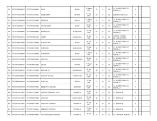 RAHA

28 Agust
1978

35

S

Lk

JL. BUDI UTOMO LR.
SEPAKAT/

9

3

-

HAERUDDIN

MUNSE

11 Sep
1984

29

S

Lk

LORONG SEPAKAT/

9

3

-

7471075310780002

SADARIA

MUNA

07 Agust
1976

37

S

Pr

JL. BUDI UTOMO LR.
SEPAKAT/

9

3

-

7471071602080111

7471070705820002

SAFARUDDIN

RAHA

16 Okt
1996

17

B

Pr

JL. BUDI UTOMO LR.
SEPAKAT/

9

3

-

389

7471071902080095

7471074803840001

RAHMATIA

WAWOUSO

15 Sep
1950

63

S

Pr

JL. BUDI UTOMO LR.
SEPAKAT/

9

3

-

390

7471071902080186

7471070309810001

ARDIN

NGAPAAHA

21 Jan
1996

18

B

Lk

JL.BUDI UTOMO
LR.LAMARUNDU/

9

3

-

391

7471072009120002

7471074512780002

WAODE ABE

RAHA

16 Juli
1980

33

B

Pr

JL. BUDI UTOMO LR.
SEPAKAT/

9

3

-

392

7471072202120016

7471054509730001

SURIYANI

MAKASSAR

13 Mar
1988

26

S

Pr

JL. BUDI UTOMO LR.
SEPAKAT/

9

3

-

393

7471072502080009

7471072612900002

SUMARDIN

RAHA

27 Agust
1985

28

S

Lk

JL. BUDI UTOMO LR.
SEPAKAT/

9

3

-

394

7471072911120004

7471075606780001

MULIATI

BULUKUMBA

20 Juni
1975

38

S

Pr

JL. BUDI UTOMO LR.
SEPAKAT/

9

3

-

395

7471082702080187

7471081908730001

ABADI

MUNSE

19 Agust
1973

40

S

Lk

JL. BUDI UTOMO LR.
SEPAKAT/

9

3

-

396

7471082702080187

7471087112750002

RISNAWATI

PONDIDAHA

01 Jan
1974

40

S

Pr

JL. BUDI UTOMO LR.
SEPAKAT/

9

3

-

397

7471082902080025

7471080504690003

HARJON MAUDE

LAMONTOLI

05 Apr
1969

45

S

Lk

JL. BUDI UTOMO LR.
SEPAKAT/

9

3

-

398

7471090402090038

7471096209960001

HARTINA

SINJAI

22 Sep
1996

17

B

Pr

JL. BUDI UTOMO LR.
SEPAKAT/

9

3

-

399

7471090402090072

7471090303970001

REZKI WULANSARI

KENDARI

03 Mar
1997

17

B

Lk

JL. BUDI UTOMO LR.
SEPAKAT/

9

3

-

400

7471091101110057

7471091112700001

EDYSON TINONDA, S.Sos

ONEWILA

15 Des
1970

43

S

Lk

JL. ILMIAH II/

6

2

-

401

7471091101110057

7471095809730002

HASLIAN

SABULAKOA

18 Sep
1973

40

S

Pr

JL. ILMIAH II/

6

2

-

402

7471091101110057

7471095001770001

NARLIAN TINONDA

ONEWILA

10 Juli
1977

36

B

Pr

JL. ILMIAH II/

6

2

-

403

7471091101110057

7471095712840001

HERLINA TINONDA

ONEWILA

17 Des
1984

29

B

Pr

JL. ILMIAH II/

6

2

-

404

7471091101110057

7471095007900003

FITRIANINGSIH TINONDA

ONEWILA

23

B

Pr

JL A YANI LR ILMIAH-/

6

2

-

385

7471071002080233

7471073101600001

MUIS

386

7471071402110007

7471073112730012

387

7471071502080206

388

10 Juli

 