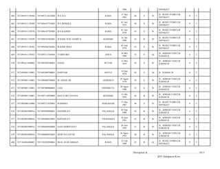 1986

SEPAKAT/

464

7471091911139268

7471097112655004

WA ATI

RAHA

31 Des
1965

48

S

Pr

JL. BUDI UTOMO LR.
SEPAKAT/

9

3

-

465

7471091911139269

7471094107755002

WA BONEKA

RAHA

01 Juli
1975

38

S

Pr

JL. BUDI UTOMO LR.
SEPAKAT/

9

3

-

466

7471091911139278

7471094107705002

WA KADERE

RAHA

01 Juli
1970

43

S

Pr

JL. BUDI UTOMO LR.
SEPAKAT/

9

3

-

467

7471091911139299

7471094101965001

WAODE NUR JASMITA

KENDARI

01 Jan
1996

18

B

Pr

JL. BUDI UTOMO LR.
SEPAKAT/

9

3

-

468

7471091911139302

7471094506785001

WAODE RINA

RAHA

05 Juni
1978

35

S

Pr

JL. BUDI UTOMO LR.
SEPAKAT/

9

3

-

469

7471091911139363

7471093112705005

YUDISTIRA

JAWA

10 Mei
1980

33

S

Lk

JL. AHMAD YANI LR.
ILMIAH II/

6

2

-

470

7471092611090002

7471095205590001

NASIA

BUTON

12 Mei
1959

54

S

Pr

JL. AHMAD YANI LR.
ILMIAH II/

6

2

-

471

7471092801110001

7471091009700001

BAHTIAR

BATUI

10 Sep
1970

43

S

Lk

JL. ILMIAH. II/

6

2

-

472

7471092801110001

7471096908790002

M. SINAR JM

ANDOOLO

29 Agust
1979

34

S

Pr

JL. AHMAD YANI LR.
ILMIAH II/

6

2

-

473

7471092801110001

7471097008800002

LIAN

ONEMBUTE

30 Agust
1980

33

S

Pr

JL. AHMAD YANI LR.
ILMIAH II/

6

2

-

474

7471092801110001

7471097110950002

MAYA OKTAVIANA

KENDARI

31 Okt
1995

18

B

Pr

JL. AHMAD YANI LR.
ILMIAH II/

6

2

-

475

7471092806110006

7471095712670003

ROSMINA

MAKASSAR

17 Des
1967

46

S

Pr

JL. BUDI UTOMO LR.
SEPAKAT/

9

3

-

476

7471092901090016

7471094509890001

HASNIWATI

PALANGGA

05 Sep
1989

24

B

Pr

JL. AHMAD YANI LR.
ILMIAH II/

6

2

-

477

7471092901090016

7471095806910003

RIZNAWATI

TINANGGEA

18 Juni
1991

22

B

Pr

JL. AHMAD YANI LR.
ILMIAH II/

6

2

-

478

7471092901090016

7471096606920004

NANI INDRIYANTI

PALANGGA

26 Juni
1992

21

B

Pr

JL. AHMAD YANI LR.
ILMIAH II/

6

2

-

479

7471092901090016

7471096608930002

DEWI SULASTRI

PALANGGA

26 Agust
1993

20

B

Pr

JL. AHMAD YANI LR.
ILMIAH II/

6

2

-

480

7471102801090001

7471102302890001

MUH. BUDI ARMAN

RAHA

23 Feb
1989

25

B

Lk

JL. BUDI UTOMO LR.
SEPAKAT/

9

3

-

Ditetapkan di.........................., ................................................. 2013
KPU Kabupaten/Kota

 