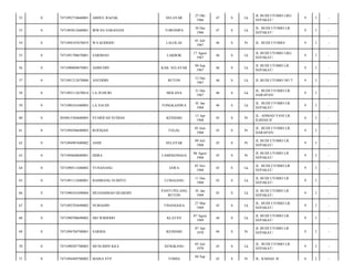 52

0

7471092710660001

ABDUL RAZAK

SELAYAR

27 Okt
1966

47

S

Lk

JL BUDI UTOMO LRG
SEPAKAT/

9

3

-

53

0

7471093012660001

IRWAN SARANANI

TORONIPA

30 Des
1966

47

S

Lk

JL. BUDI UTOMO LR.
SEPAKAT/

9

3

-

54

0

7471094107670019

WA KODODU

LALOLAE

01 Juli
1967

46

S

Pr

JL. BUDI UTOMO/

9

3

-

55

0

7471091708670001

SARIMAN

LAKBOK

17 Agust
1967

46

S

Lk

JL BUDI UTOMO LRG
SEPAKAT/

9

3

-

56

0

7471090809670001

AHMUDIN

KAB. SELAYAR

08 Sep
1967

46

S

Lk

JL BUDI UTOMO LR.
SEPAKAT/

9

3

-

57

0

7471091212670006

ANUDDIN

BUTON

12 Des
1967

46

S

Lk

JL BUDI UTOMO NO 7/

9

3

-

58

0

7471093112670014

LA ZUHURI

MOLANA

31 Des
1967

46

S

Lk

JL. BUDI UTOMO LR.
HARAPAN/

9

3

-

59

0

7471090101680003

LA SAUDI

FONGKANIWA

01 Jan
1968

46

S

Lk

JL. BUDI UTOMO LR.
SEPAKAT/

9

3

-

60

0

2050015304680005

SYARIFAH SUDIAH

KENDARI

13 Apr
1968

45

S

Pr

JL. AHMAD YANI LR.
ILMIAH II/

6

2

-

61

0

7471094506680003

ROFIQAH

TEGAL

05 Juni
1968

45

S

Pr

JL. BUDI UTOMO LR.
HARAPAN/

9

3

-

62

0

7471094907680002

ANDI

SELAYAR

09 Juli
1968

45

S

Pr

JL BUDI UTOMO LR.
SEPAKAT/

9

3

-

63

0

7471094608680001

HIJRA

LAMEKONGGA

06 Agust
1968

45

S

Pr

JL BUDI UTOMO LR
SEPAKAT/

9

3

-

64

0

7471090511680002

YUNANANG

JAWA

05 Nov
1968

45

S

Lk

JL. BUDI UTOMO LR
SEPAKAT/

9

3

-

65

0

7471091112680001

BAMBANG SUMITO

LUMAJANG

11 Des
1968

45

S

Lk

JL BUDI UTOMO LR
SEPAKAT/

9

3

-

66

0

7471090101690004

MUHAMMAD HEARDIN

PANTI PELANG
BUTON

01 Jan
1969

45

S

Lk

JL BUDI UTOMO LR
SEPAKAT/

9

3

-

67

0

7471092703690002

NURIADIN

TINANGGEA

27 Mar
1969

45

S

Lk

JL. BUDI UTOMO LR.
SEPAKAT/

9

3

-

68

0

7471090708690002

SRI WIIDODO

KLATEN

07 Agust
1969

44

S

Lk

JL BUDI UTOMO LR.
SEPAKAT/

9

3

-

69

0

7471094704700001

SARIDA

KENDARI

07 Apr
1970

44

S

Pr

JL BUDI UTOMO LR
SEPAKAT/

9

3

-

70

0

7471090507700002

MUSLIMIN KILE

SENGKANG

05 Juli
1970

43

S

Lk

JL. BUDI UTOMO LR.
SEPAKAT/

9

3

-

71

0

7471094409700002

MAISA STP

43

S

Pr

JL. ILMIAH. II/

6

2

-

TOMIA

04 Sep

 