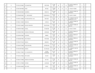 FOPUNDO

15 Mar
1974

40

S

Lk

JL BUDI UTOMO LR.
SEPAKAT/

9

3

-

MUNSE

15 Agust
1974

39

B

Lk

JL. BUDI UTOMO/

9

3

-

RORAYA

25 Agust
1974

39

S

Pr

JL. BUDI UTOMO LR.
SEPAKAT/

9

3

-

PAMANDATI

08 Sep
1974

39

S

Pr

JL BUDI UTOMO/

9

3

-

PUTER RASYID. S.Sos

KOLAKA

10 Nov
1974

39

S

Lk

JL. AHMAD YANI LR.
ILMIAH NO. 52 A/

6

2

-

7471096511740002

ROHANA

SAWAH

25 Nov
1974

39

S

Pr

JL. BUDI UTOMO LR.
SEPAKAT/

9

3

-

0

7471092012740002

RUSLIN PARAWA

NGAPAAHA

20 Des
1974

39

S

Lk

JL. BUDI UTOMO LR.
IKHLAS/

9

3

-

118

0

7471090703750003

PAISAL

WAWONII

07 Mar
1975

39

S

Lk

JL BUDI UTOMO/

9

3

-

119

0

7471092603750001

ENDANG PURNAMA

KENDARI

26 Mar
1975

39

S

Lk

JL BUDI UTOMO LR.
SEPAKAT/

9

3

-

120

0

7471095905750001

SUHAIDA

DIMBA

19 Mei
1975

38

S

Pr

JL BUDI UTOMO LR.
SEPAKAT/

9

3

-

121

0

7471096206750001

WD NURIATI

FOPANDA

22 Juni
1975

38

S

Pr

JL BUDI UTOMO LR.
SEPAKAT/

9

3

-

122

0

7471094107750010

MAESA

AMOSILU

01 Juli
1975

38

B

Pr

JL. BUDI UTOMO LR.
SEPAKAT/

9

3

-

123

0

7471094507750002

HASNI MALIKI

SENGKANG

05 Juli
1975

38

S

Pr

JL. BUDI UTOMO LR.
SEPAKAT/

9

3

-

124

0

7471096709750002

ERNISA

ALANGAKA

27 Sep
1975

38

P

Pr

JL. AHMAD YANI LR
ILMIAH/

6

2

-

125

0

7471096211750001

ST SALMAWATI

UJUNG
PANDANG

22 Nov
1975

38

S

Pr

JL BUDI UTOMO LR
SEPAKAT/

9

3

-

126

0

7471095812750002

WD SARNI

WANCI

18 Des
1975

38

S

Pr

JL. BUDI UTOMO LR.
SEPAKAT/

9

3

-

127

0

7471096512750002

SERIANA SILONDAE

BUTON

25 Des
1975

38

S

Pr

JL. BUDI UTOMO LR.
IKHLAS/

9

3

-

128

0

7471097112750008

SUNIAH

LASEHAO

31 Des
1975

38

S

Pr

JL. BUDI UTOMO LR
SEPAKAT/

9

3

-

129

0

7471095801760002

WD ASNI

RAHA

18 Jan
1976

38

S

Pr

JL. BUDI UTOMO LR.
SEPAKAT/

9

3

-

111

0

7471091503740001

LD HAMUNDA

112

0

7471091508740002

SEKO

113

0

7471096508740002

HASMINA

114

0

7471094809740001

ST. MAESAROH

115

0

7471091011740002

116

0

117

24 Feb

JL. BUDI UTOMO LR.

 