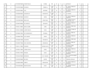 130

0

7471092402760002

YOSEPH MALO

SUMBA

1976

38

S

Lk

SEPAKAT/

9

3

-

131

0

7471095203760002

WADIANA

TOMBULA

12 Mar
1976

38

S

Pr

JL. BUDI UTOMO LR.
SEPAKAT/

9

3

-

132

0

7471095303760001

LISA

KENDARI

13 Mar
1976

38

S

Pr

JL. BUDI UTOMO LR.
SEPAKAT/

9

3

-

133

0

7471096208760001

KASMAWATI

JENEPONTO

22 Agust
1976

37

S

Pr

JI. ILMIAH/

6

2

-

134

0

7471096609760002

HASNIATI

ASERA

26 Sep
1976

37

S

Pr

JL. BUDI UTOMO LR.
SEPAKAT/

9

3

-

135

0

7471097009760002

IRMAYANI

PARE-PARE

30 Sep
1976

37

S

Pr

JL. AHMAD YANI LR.
ILMIAH NO. 52 A/

6

2

-

136

0

7471096910760002

WA MAHUNI

DANAGOA

29 Okt
1976

37

P

Pr

JL. BUDI UTOMO LR
SEPAKAT/

9

3

-

137

0

7471092111760001

ARSAL KADIR

LEBO

21 Nov
1976

37

S

Lk

JL BUDI UTOMO LRG
SEPAKAT/

9

3

-

138

0

7471093112760006

LAODE NGKULI

RAHA

31 Des
1976

37

S

Lk

JL. BUDI0 UTOMO LR.
SEPAKAT/

9

3

-

139

0

7471096803770001

SITI RAHMANIATI

PUDARIA

28 Mar
1977

37

S

Pr

JL BUDI UTOMO LR
SEPAKAT/

9

3

-

140

0

7471096604770001

LISTUAMAIN

ASERA

26 Apr
1977

36

S

Pr

JL. BUDI UTOMO LR.
SEPAKAT/

9

3

-

141

0

7471096206770002

WAGIYEM

SURABAYA

22 Juni
1977

36

S

Pr

JL BUDI UTOMO LRG
SEPAKAT/

9

3

-

142

0

7471090307770004

NUR CAHYONO

SEMARANG

03 Juli
1977

36

S

Lk

JL BUDI UTOMO LR
SEPAKAT/

9

3

-

143

0

7471081111770001

JUHARNO

WONDA RAYA

11 Nov
1977

36

S

Lk

JL.BUDI UTOMO
LR.NANGKA/

9

3

-

144

0

7471093011770001

LAODE GUUGA

RAHA

30 Nov
1977

36

S

Lk

JL. BUDI UTOMO LR.
SEPAKAT/

9

3

-

145

0

7471096512770001

ROSNAH

RAHA

25 Des
1977

36

S

Pr

JL. BUDI UTOMO LR.
SEPAKAT/

9

3

-

146

0

7471094102780002

ROSDIANA

ULU LAKARA

01 Feb
1978

36

S

Pr

JL A YANI LRG ILMIAH
II NO 63/

6

2

-

147

0

7471094702780002

MUAWIA

MUNSE

07 Feb
1978

36

S

Pr

LORONG SEPAKAT/

9

3

-

148

0

7471090403780002

AMRAN

MAKASSAR

04 Mar
1978

36

S

Lk

JL. BUDI UTOMO LR.
SEPAKAT/

9

3

-

149

0

7471094706780001

MURNI RAFINU

RAHA

07 Juni
1978

35

B

Pr

JL. AHMAD YANI LR.
ILMIAH II/

6

2

-

 