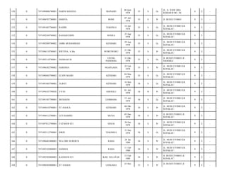 MANADO

08 Juni
1978

35

S

Lk

JL. A. YANI LRG.
ILMIAH II NO. 30/

6

2

-

HAISYA

BONE

07 Juli
1978

35

S

Pr

JL BUDI UTOMO/

9

3

-

7471091807780003

RAHIM

TEKONEA

18 Juli
1978

35

S

Lk

JL. BUDI UTOMO LR.
SEPAKAT/

9

3

-

0

7471092509780002

BAHARUDDIN

BONEA

25 Sep
1978

35

S

Lk

JL. BUDI UTOMO LR.
SEPAKAT/

9

3

-

154

0

7471092909780002

AMIR MUHAMMAD

KENDARI

29 Sep
1978

35

S

Lk

JL. BUDI UTOMO LR.
SEPAKAT/

9

3

-

155

0

7471096110780001

RISTINA, A.Ma

WORUWORU

21 Okt
1978

35

S

Pr

JL. BUDI UTOMO LR.
SEPAKAT/

9

3

-

156

0

7471093110780001

HAMSAH M

UJUNG
PANDANG

31 Okt
1978

35

S

Lk

JL BUDI UTOMO LR
NANGKA/

9

3

-

157

0

7471096302790002

HARNINA

NGAPAAHA

23 Feb
1979

35

S

Pr

JL. BUDI UTOMO LR.
SEPAKAT/

9

3

-

158

0

7471090403790002

ELVIN MAJID

KENDARI

04 Mar
1979

35

S

Lk

JL. BUDI UTOMO LR.
SEPAKAT/

9

3

-

159

0

7471091805790002

ALBAT

KENDARI

18 Mei
1979

34

S

Lk

JL. BUDI UTOMO LR.
SEPAKAT/

9

3

-

160

0

7471094107790020

TITIN

AMOSILU

01 Juli
1979

34

B

Pr

JL. BUDI UTOMO LR.
SEPAKAT/

9

3

-

161

0

7471091507790003

MUHAENI

LEMBANG

15 Juli
1979

34

S

Lk

JL. BUDI UTOMO LR.
SEPAKAT/

9

3

-

162

0

7471094410790001

ST HAOLA

KENDARI

04 Okt
1979

34

S

Pr

JL. BUDI UTOMO LR.
SEPAKAT/

9

3

-

163

0

7471094512790001

ATI HAMIHU

MUNA

05 Des
1979

34

S

Pr

JL BUDI UTOMO LR.
SEPAKAT/

9

3

-

164

0

7471097012790004

FATMAWATI

SINJAI

30 Des
1979

34

S

Pr

JL. BUDI UTOMO LR.
SEPAKAT/

9

3

-

165

0

7471093112790005

IDRIS

TEKOMEA

31 Des
1979

34

S

Lk

JL. BUDI UTOMO LR.
SEPAKAT/

9

3

-

166

0

7471096401800002

WA ODE NURDIUN

RAHA

24 Jan
1980

34

S

Pr

JL. BUDI UTOMO LR.
SEPAKAT/

9

3

-

167

0

7471095102800003

HAMSIA

RAHA

11 Feb
1980

34

S

Pr

JL. BUDI UTOMO LR.
SEPAKAT/

9

3

-

168

0

7471095502800002

KASMAWATI

KAB. SELAYAR

15 Feb
1980

34

S

Pr

JL BUDI UTOMO LR.
SEPAKAT/

9

3

-

169

0

7471096505800001

ST NASRA

33

S

Pr

9

3

-

150

0

7471090806780001

HARNI MANUEL

151

0

7471094707780001

152

0

153

LANGARA

25 Mei

JL BUDI UTOMO LR

 