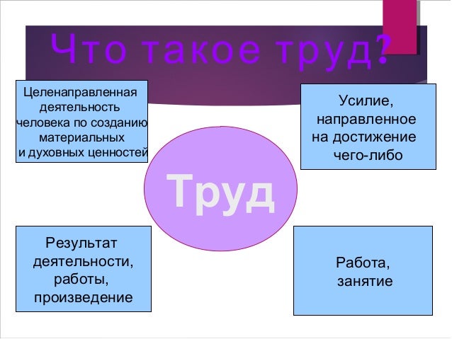 Труд как основа производства 6 класс технология. Примеры труда как фактора. Труд это в обществознании. Труд. Процесс труда это в экономике.