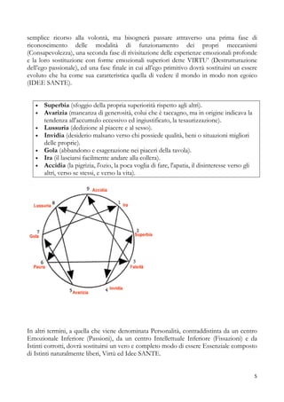 semplice ricorso alla volontà, ma bisognerà passare attraverso una prima fase di
riconoscimento delle modalità di funzionamento dei propri meccanismi
(Consapevolezza), una seconda fase di rivisitazione delle esperienze emozionali profonde
e la loro sostituzione con forme emozionali superiori dette VIRTU’ (Destrutturazione
dell’ego passionale), ed una fase finale in cui all’ego primitivo dovrà sostituirsi un essere
evoluto che ha come sua caratteristica quella di vedere il mondo in modo non egoico
(IDEE SANTE).

•
•
•
•
•
•
•

Superbia (sfoggio della propria superiorità rispetto agli altri).
Avarizia (mancanza di generosità, colui che è taccagno, ma in origine indicava la
tendenza all'accumulo eccessivo ed ingiustificato, la tesaurizzazione).
Lussuria (dedizione al piacere e al sesso).
Invidia (desiderio malsano verso chi possiede qualità, beni o situazioni migliori
delle proprie).
Gola (abbandono e esagerazione nei piaceri della tavola).
Ira (il lasciarsi facilmente andare alla collera).
Accidia (la pigrizia, l'ozio, la poca voglia di fare, l'apatia, il disinteresse verso gli
altri, verso se stessi, e verso la vita).

In altri termini, a quella che viene denominata Personalità, contraddistinta da un centro
Emozionale Inferiore (Passioni), da un centro Intellettuale Inferiore (Fissazioni) e da
Istinti corrotti, dovrà sostituirsi un vero e completo modo di essere Essenziale composto
di Istinti naturalmente liberi, Virtù ed Idee SANTE.

5

 