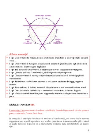 Schema enneatipi
• I tipi Uno evitano la collera, non si arrabbiano e tendono a essere perfetti in ogni
cosa
• I tipi Due evitano il bisogno, si vantano di essere di grande aiuto agli altri e non
ammettono di aver bisogno degli altri
• I tipi Tre evitano l' insuccesso, si identificano con i successi che ottengono
• I tipi Quattro evitano l' ordinarietà, si ritengono sempre speciali
• I tipi Cinque evitano il vuoto, sempre intenti ad aumentare il loro bagaglio di
conoscenze
• I tipi Sei evitano la devianza, vedono la vita come ordinata da leggi, regole e
norme
• I tipi Sette evitano il dolore, amano il divertimento e non notano il dolore altrui
• I tipi Otto evitano la debolezza, si vantano di essere forti e amano litigare
• I tipi Nove evitano il conflitto, non reggono le tensioni tra le persone e cercano la
pace

ENNEATIPO UNO IRA
L’enneatipo Uno non accetta la collera e si difende facendo l’opposto di ciò che pensa o
prova, e cercando l’errore fuori da sé.
In ossequio al principio che dove c’è passione c’è anche tabù, nel senso che la persona
soggetta ad una specifica passione non sembra manifestare le caratteristiche più evidenti
di quella passione, la parola Ira è scarsamente evocativa delle caratteristiche di questo
tipo.
6

 
