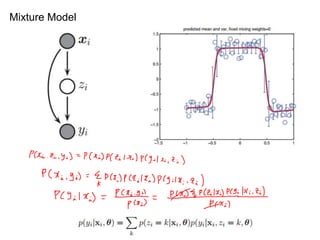 머피's 머신러닝, Mixture model and EM algorithm | PPTX