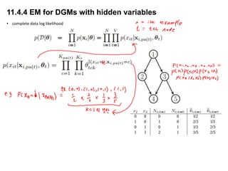 머피's 머신러닝, Mixture model and EM algorithm | PPTX