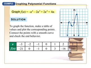 6.3 evaluating-and-graphing-polynomila-functions | PPT
