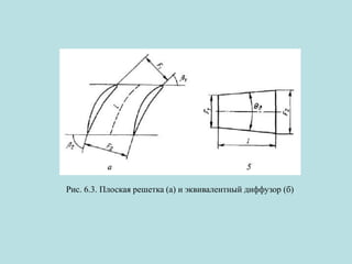 Рис. 6.3. Плоская решетка (а) и эквивалентный диффузор (б)

 