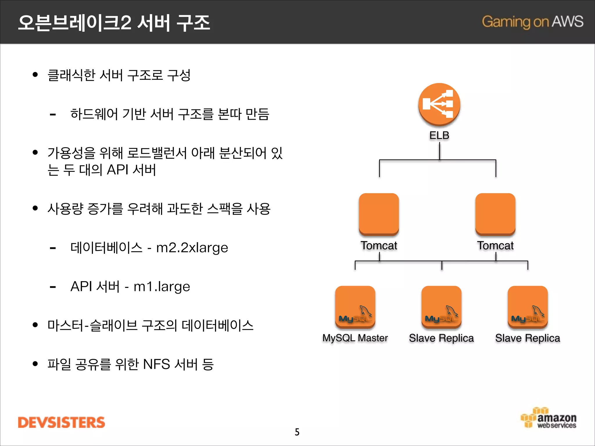 오븐브레이크2 서버 구조

• 하드웨어 기반 서버를 본따 만든 서버 구성
• 가용성을 위해 로드밸런서 아래 두 대의 API
서버가 분산되어 있음

ELB

• 사용량 증가를 우려해 과도한 스팩을 사용
-

데이터베이스 - m2.2xlarge

-

API 서버 - m1.large

Tomcat

Tomcat

• 마스터-슬래이브 구조의 데이터베이스
• Backup과 파일 공유를 위한 NFS 서버

MySQL Master

• US-East에서 서비스 중
5

Slave Replica

Slave Replica

 