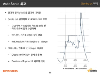 AutoScale 회고

• 장애가 일어난 불량 노드를 알아서 대체
• Scale out 임계치를 잘 설정하는것이 중요
-

규모가 배가 되었다면 AutoScale 전
략도 규모에 맞게 수정하자

-

인스턴스 크기를 키우는것도 방법

-

m1.medium  m1.large  c1.xlarge

• 크리스마스 연휴 때 c1.xlarge 120대
-

Quota limit에 걸려 문제가 될 뻔

-

Business Support로 빠르게 대처
# instances vs. CPU utilization
12

 