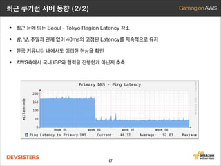 최근 쿠키런 서버 동향 (2/2)

• 최근 눈에 띄는 Seoul - Tokyo Region Latency 감소
• 밤, 낮, 주말과 관계 없이 40ms의 고정된 Latency를 지속적으로 유지
• 한국 커뮤니티 내에서도 이러한 현상을 확인
• AWS측에서 국내 ISP와 협력을 진행한게 아닌지 추측

17

 