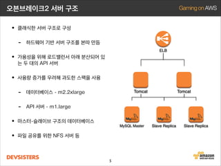 오븐브레이크2 서버 구조

• 하드웨어 기반 서버를 본따 만든 서버 구성
• 가용성을 위해 로드밸런서 아래 두 대의 API
서버가 분산되어 있음

ELB

• 사용량 증가를 우려해 과도한 스팩을 사용
-

데이터베이스 - m2.2xlarge

-

API 서버 - m1.large

Tomcat

Tomcat

• 마스터-슬래이브 구조의 데이터베이스
• Backup과 파일 공유를 위한 NFS 서버

MySQL Master

• US-East에서 서비스 중
5

Slave Replica

Slave Replica

 