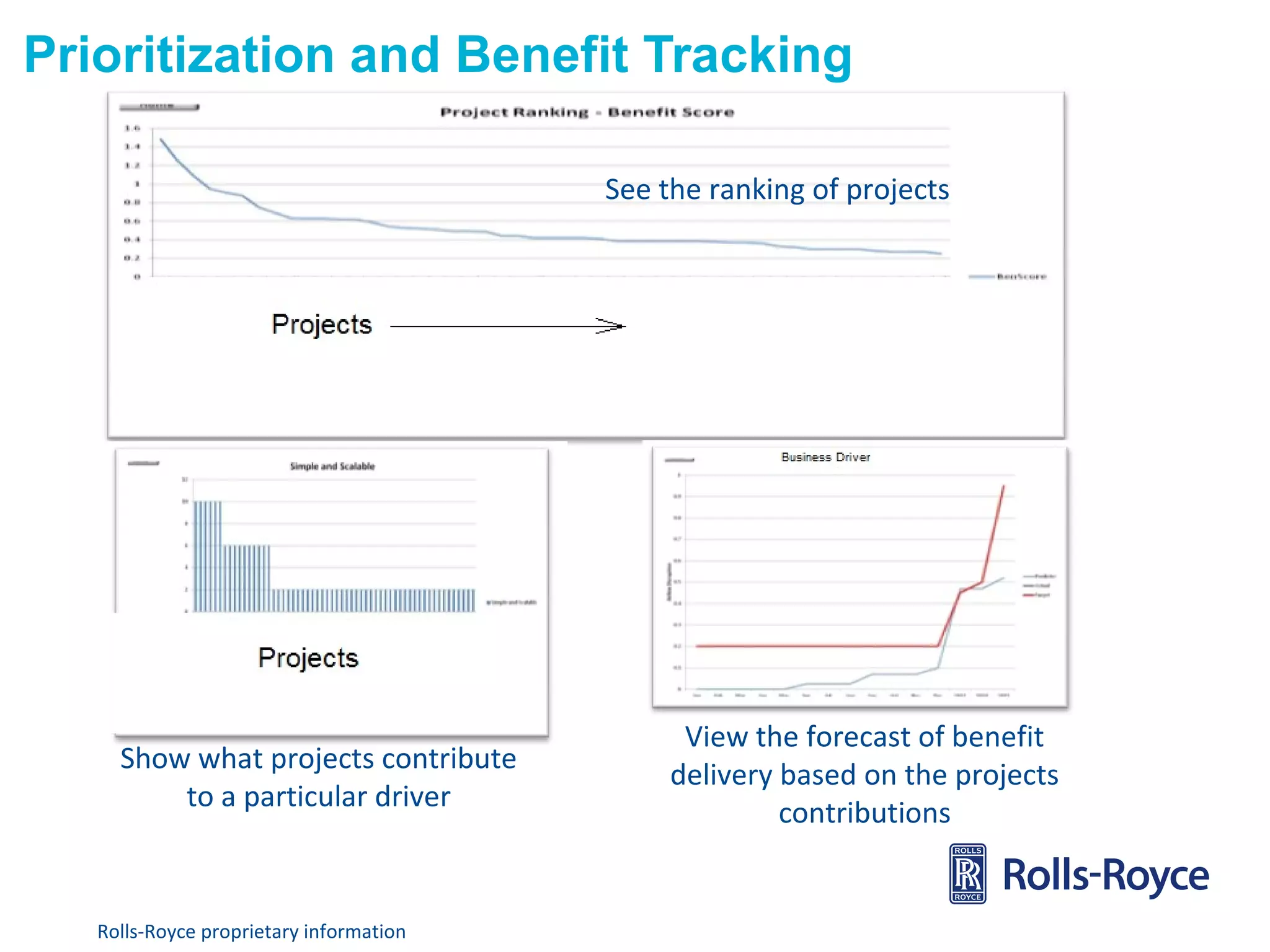 Prioritization and Benefit Tracking
See the ranking of projects

Show what projects contribute
to a particular driver

Rolls-Royce proprietary information

View the forecast of benefit
delivery based on the projects
contributions

 