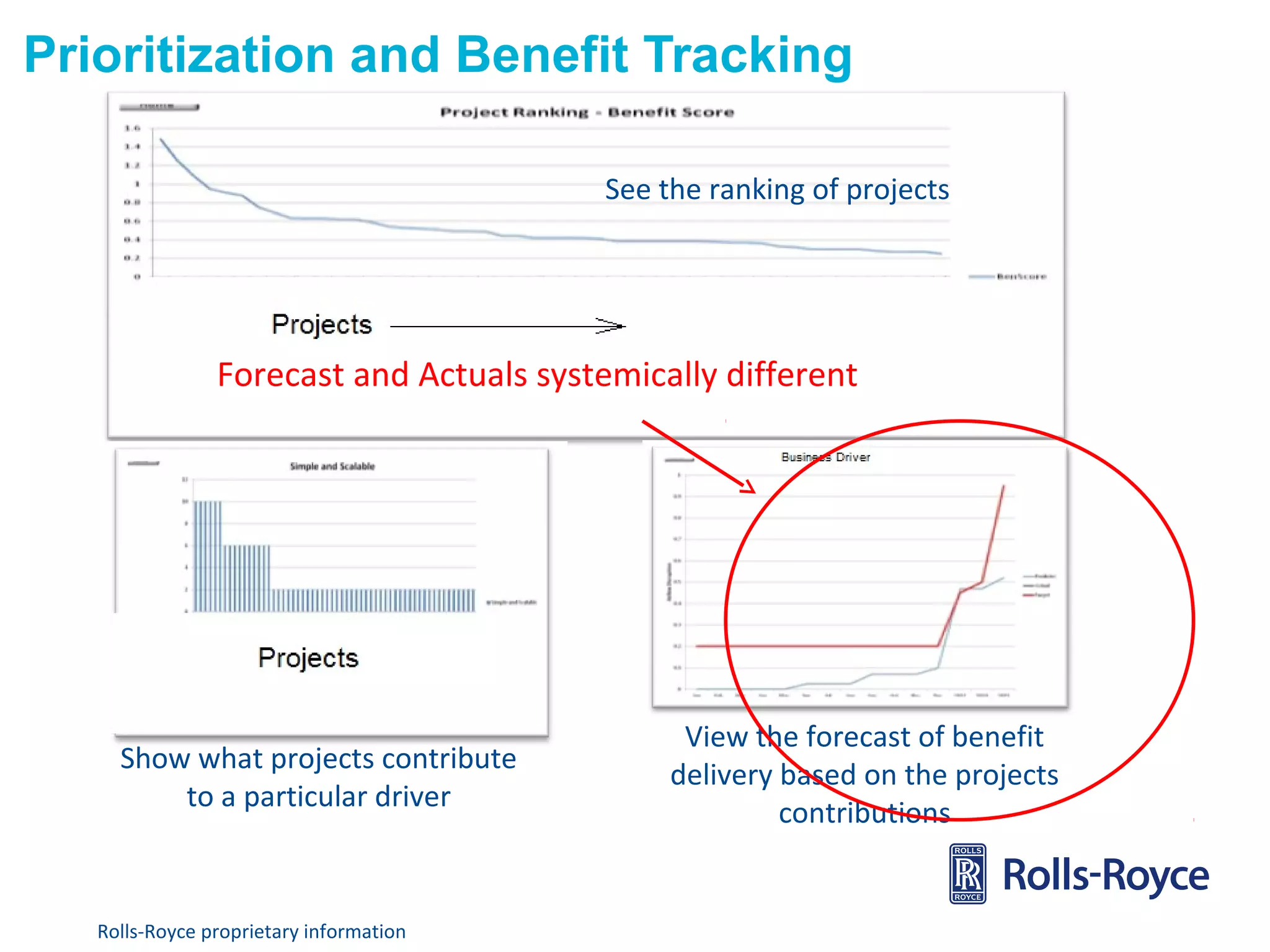 Prioritization and Benefit Tracking
See the ranking of projects

Forecast and Actuals systemically different

Show what projects contribute
to a particular driver

Rolls-Royce proprietary information

View the forecast of benefit
delivery based on the projects
contributions

 