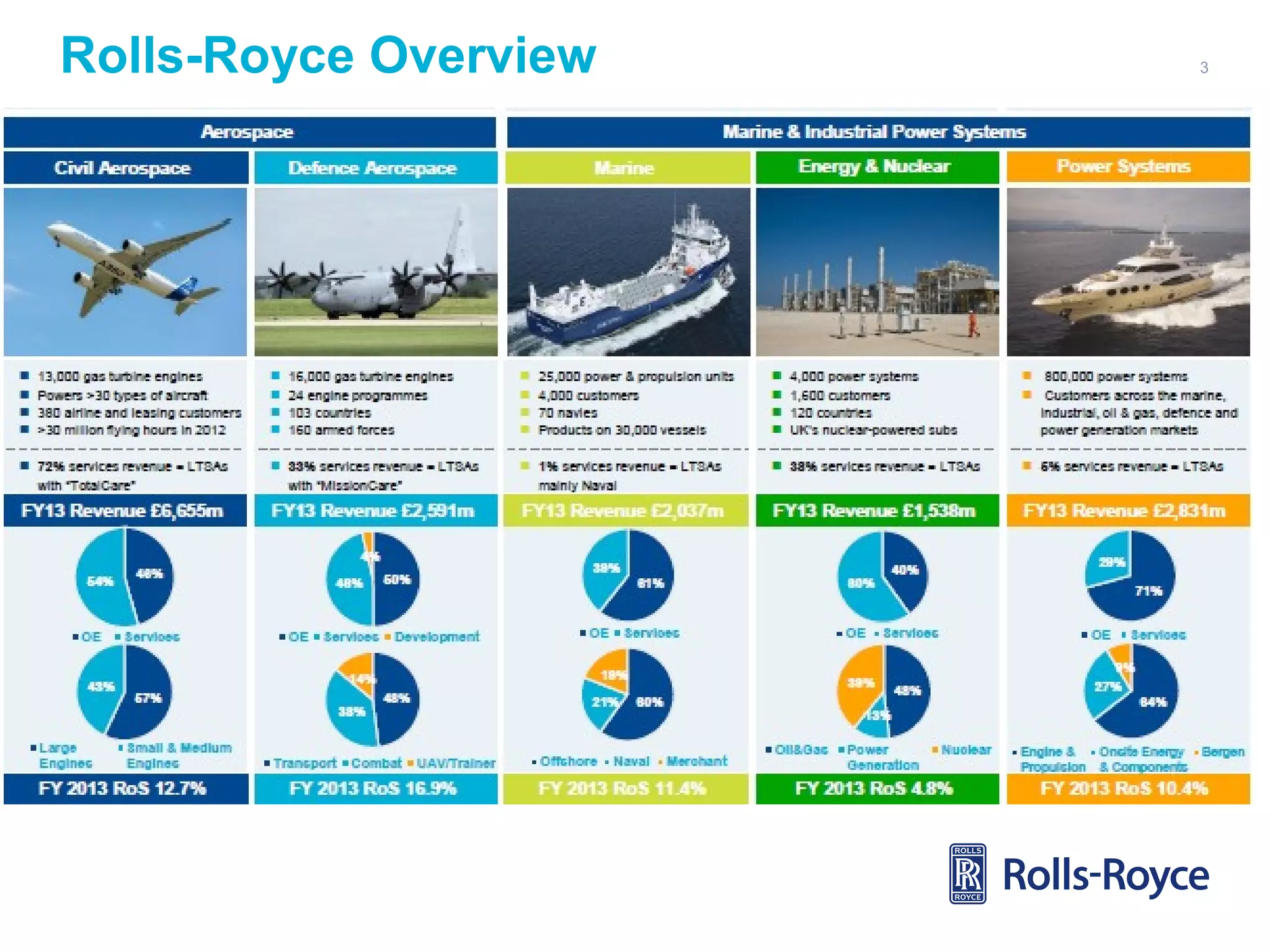 Rolls-Royce Overview

3

 