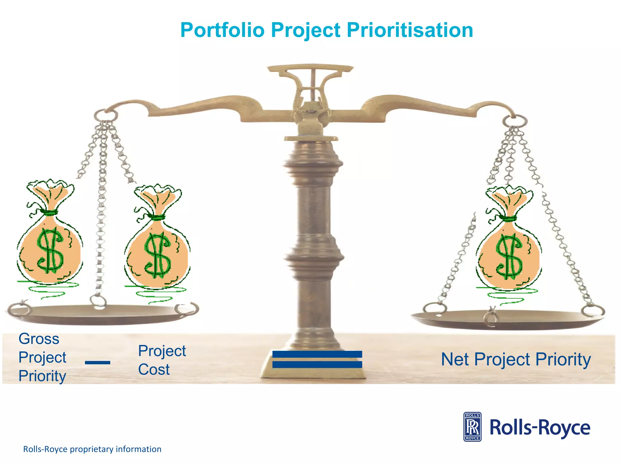 Portfolio Project Prioritisation

Gross
Project
Priority

Project
Cost

Rolls-Royce proprietary information

Net Project Priority

 