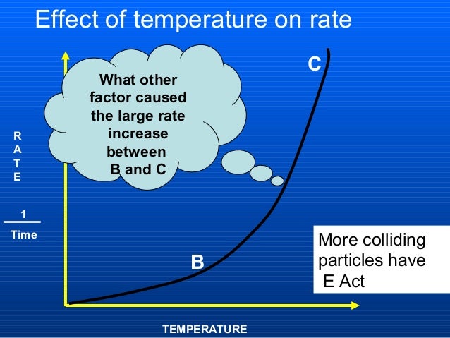 effect temperature reaction investigate effect temperature High temperatures affect the oxidizing power of sodium hypochlorite bleach of hypochlorite ions react to form one mole of chlorate and two of. effect temperature reaction investigate effect temperature High temperatures affect the oxidizing power of sodium hypochlorite bleach of hypochlorite ions react to form one mole of chlorate and two of.