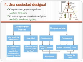 Conquistadores:grupo más poderoso
(árabes y bereberes).
El resto se organiza por criterios religiosos
(muladíes,mozárabes y judíos).
4. Una sociedad desigual
 
