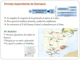 Emirato dependiente de Damasco
 Se completa la conquista de la península en menos de 4 años.
 Poca oposición (nobleza desunida y población indiferente)
 Los territorios al N del Sistema Central se abandonan por el clima.
Al-Andalus
 Provincia dependiente del califato de
Damasco.
Dirigida por un emir o gobernador.
La capital se establece en Córdoba.
 