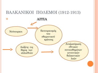 ΒΑΛΚΑΝΙΚΟΙ ΠΟΛΕΜΟΙ (1912-1913)
 ΑΙΤΙΑ
Νεότουρκοι Εκτουρκισμός
του
οθωμανικού
κράτους
Διώξεις εις
βάρος των
αλλοεθνών
Αναζωπύρωση
εθνικών
συναισθημάτων
γειτονικών
βαλκανικών
λαών
 