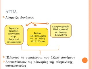 ΑΙΤΙΑ
 Ανάμειξη Δυνάμεων
 Πλήττουν τα συμφέροντα των άλλων Δυνάμεων
 Αποκαλύπτουν τις αδυναμίες της οθωμανικής
αυτοκρατορίας
Γερμανία
διεισδύει
οικονομικά
στην
οθωμανική
αυτοκρατορία
Ιταλία
1911καταλαμβά
νει τη Λιβύη
1912 12/νησα
Αυστροουγγαρία
1908 προσαρτά
τη Βοσνια-
Ερζεγοβινη
 