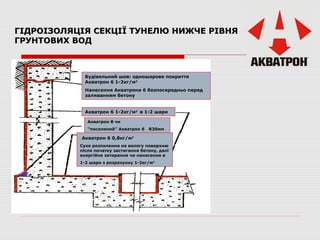Проникаюча гідроізоляція акватрон 6 | PPT
