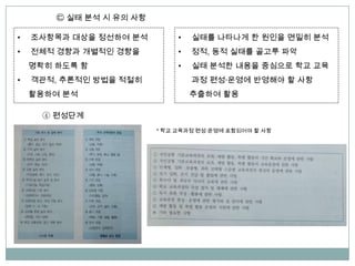 ㉢ 실태 분석 시 유의 사항
• 조사항목과 대상을 정선하여 분석
• 전체적 경향과 개별적인 경향을
명확히 하도록 함
• 객관적, 추론적인 방법을 적절히
활용하여 분석
• 실태를 나타나게 한 원인을 면밀히 분석
• 정적, 동적 실태를 골고루 파악
• 실태 분석한 내용을 중심으로 학교 교육
과정 편성∙운영에 반영해야 할 사항
추출하여 활용
④ 편성단계
* 학교 교육과정 편성∙운영에 포함되어야 할 사항
 