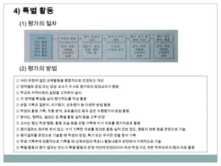 4) 특별 활동
(1) 평가의 절차
(2) 평가의 방법
① 여러 과정에 걸친 교육활동을 종합적으로 조정하고 개선
② 영역별로 담임 또는 담당 교사가 수시로 평가하되 담임교사가 종합
③ 학교와 지역사회의 실정을 고려하여 실시
④ 각 영역별 특성을 살려 평가척도를 작성 활용
⑤ 관찰 기록과 질문지, 자기평가, 상호평가 등 다양한 방법 활용
⑥ 학생의 활동 기록, 작품 분석, 포트폴리오 등과 같은 수행평가의 방법 활용
⑦ 참여도, 협력도, 열성도 및 특별 활동 실적 등을 고루 반영
⑧ 교사는 평소 학생 행동, 활동 모습 등을 관찰 기록해 누가 자료를 평가자료로 활용
⑨ 평가결과는 점수화 하지 않고, 누가 기록한 자료를 토대로 활동 실적 진보 정도, 행동의 변화 등을 문장으로 기술
⑩ 평가결과를 문장으로 기술할 때 학생의 장점, 특기 또는 우수한 면을 찾아 기록
⑪ 학생 기록부에 최종적으로 기록할 때 교육과정의 목표나 활동내용과 관련하여 구체적으로 기술
⑫ 특별 활동의 평가 결과는 반드시 특별 활동의 운영 개선에 반영되어야 하며 학생 지도 위한 학부모와의 협의 자료 활용
 