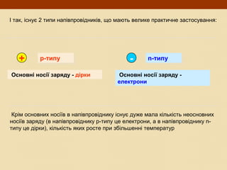 І так, існує 2 типи напівпровідників, що мають велике практичне застосування:
р-типур-типу n-типуn-типу
Основні носії заряду - дірки Основні носії заряду -
електрони
+ -
Крім основних носіїв в напівпровіднику існує дуже мала кількість неосновних
носіїв заряду (в напівпровіднику p-типу це електрони, а в напівпровіднику n-
типу це дірки), кількість яких росте при збільшенні температур
 