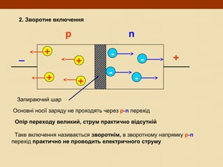 +_
2. Зворотне включення
+
+
+ +
-
-
-
-
Основні носії заряду не проходять через p-n перехід
Опір переходу великий, струм практично відсутній
Таке включення називається зворотнім, в зворотному напрямку p-n
перехід практично не проводить електричного струму
р n
Запираючий шар
 