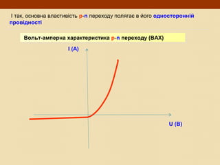І так, основна властивість p-n переходу полягає в його односторонній
провідності
Вольт-амперна характеристика p-n переходу (ВАХ)Вольт-амперна характеристика p-n переходу (ВАХ)
I (A)
U (В)
 