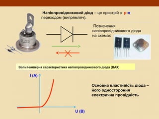 Напівпровідниковий діод – це пристрій з p-n
переходом (випрямляч).
Позначення
напівпровідникового діода
на схемах
Вольт-амперна характеристика напівпровідникового діода (ВАХ)Вольт-амперна характеристика напівпровідникового діода (ВАХ)
I (A)
U (В)
Основна властивість діода –
його одностороння
електрична провідність
 