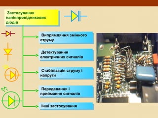Застосування
напівпровідникових
діодів
Застосування
напівпровідникових
діодів
Випрямляння змінного
струму
Випрямляння змінного
струму
Детектування
електричних сигналів
Детектування
електричних сигналів
Стабілізація струму і
напруги
Стабілізація струму і
напруги
Передавання і
приймання сигналів
Передавання і
приймання сигналів
Інші застосуванняІнші застосування
 